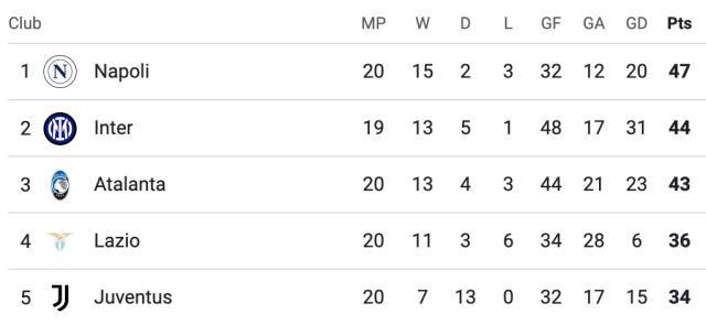 mk体育-【意甲】邓弗里斯劳塔罗进球，国米主场2比2博洛尼亚