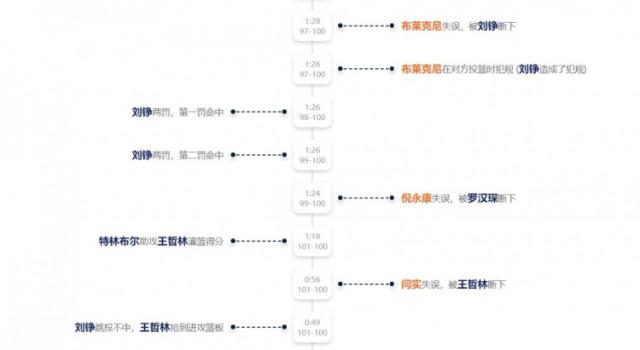 1681514667524077877.jpg mk体育官网-【早报】足坛狂飙不止,篮球跃跃欲试?
