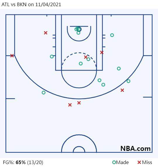 mk体育官网-三节31分导演两波高潮 篮网起伏不定KD稳如磐石